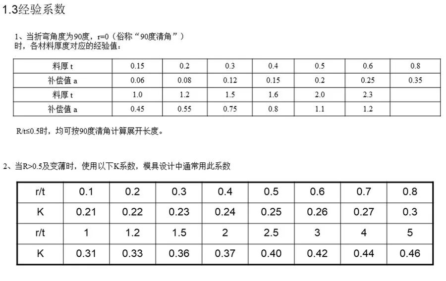 五金冲压模具设计展开计算技巧，核心工艺参数算法的图4